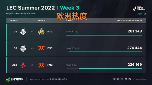 王者荣耀职 王者荣耀职