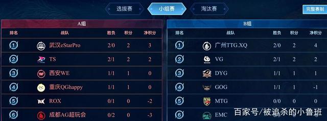 排行出炉
